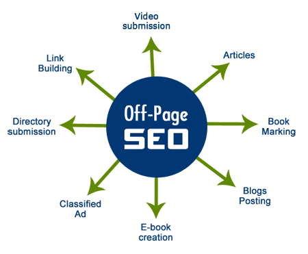 Search Engine Optimization